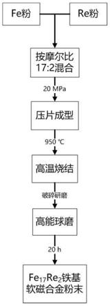 一种稀土掺杂软磁铁基合金粉末及其制备方法