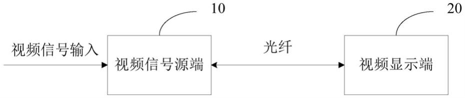 信号传输装置、核磁共振兼容显示装置和远距离传输装置的制作方法