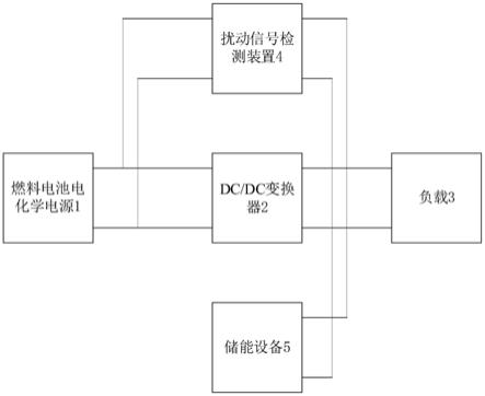 一种产生扰动信号用于检测燃料电池电化学阻抗的设备的制作方法