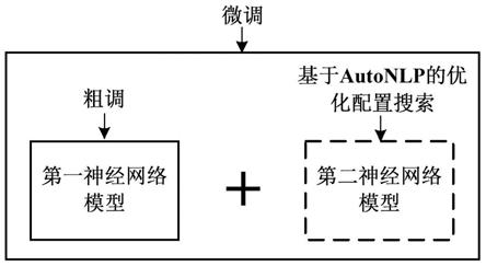 自然语言处理方法、计算机系统和计算机可读存储介质与流程