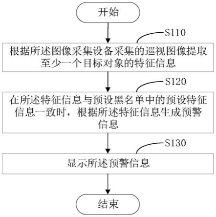 预警信息的识别方法、车载终端及存储介质与流程