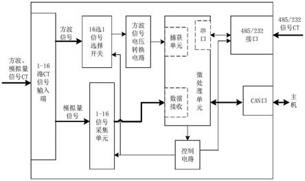 一种适用于各种直流CT的信号采集模块的制作方法