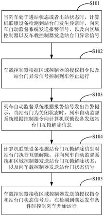 列车控制方法、计算机设备及存储介质与流程