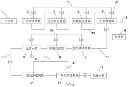 一种药物中间体生产用纯化水系统的制作方法