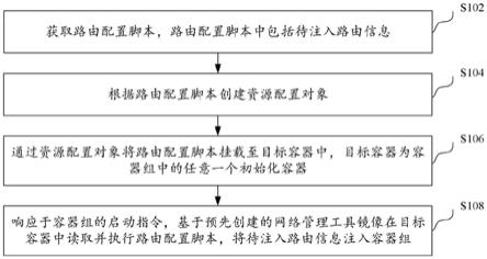 路由信息处理方法、装置、计算机设备和存储介质与流程