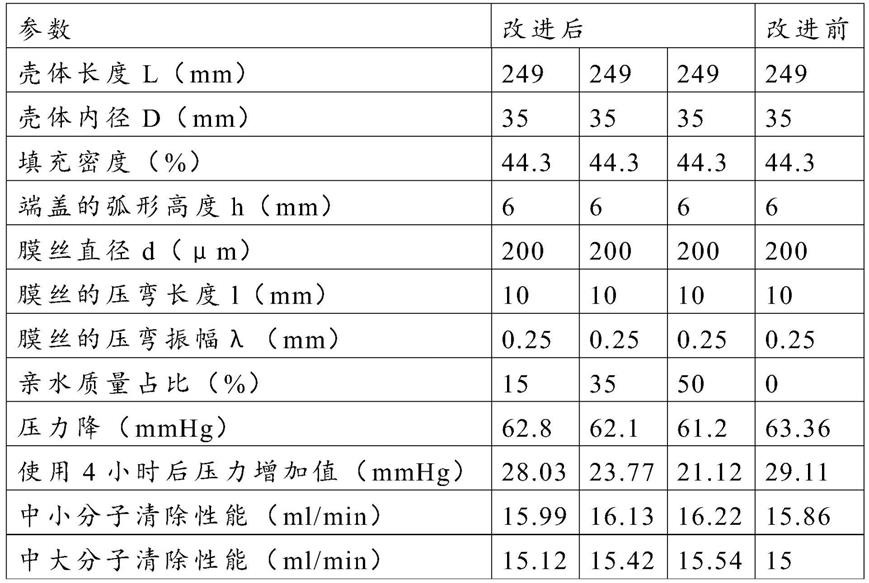 一种血液净化用滤器的制作方法