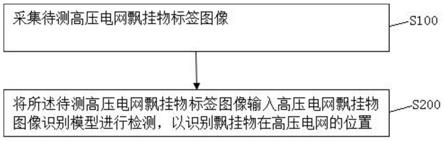 一种基于深度学习的高压电网飘挂物检测方法与流程