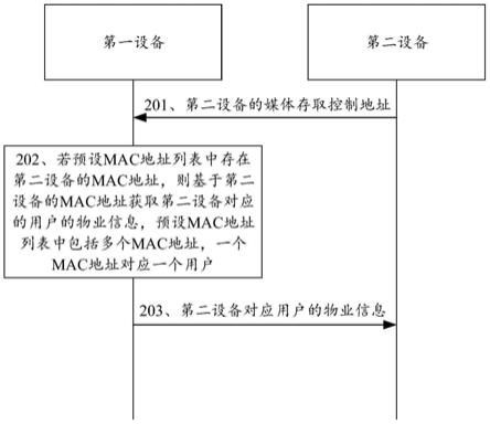 一种数据传输方法、装置、芯片及模组设备与流程