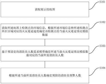 一种应急指挥中心安全信息化预警方法、系统与流程