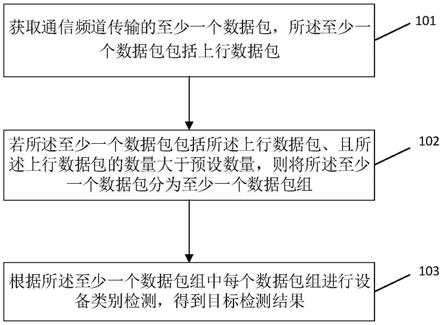 设备识别方法及相关装置与流程