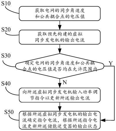 储能逆变器及其控制方法、装置和计算机可读存储介质与流程