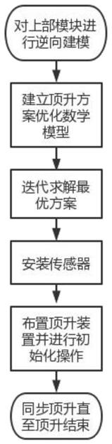 一种海洋石油平台上部模块同步顶升方法