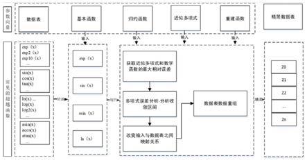 众核实现的超越函数处理方法与流程