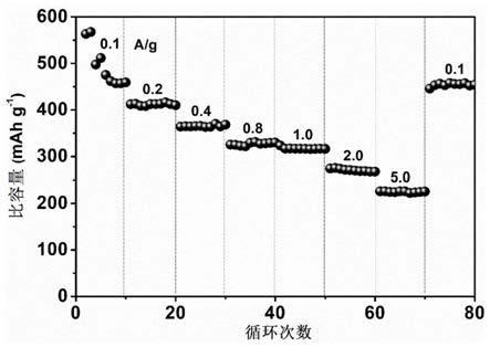 一种复合电极材料及其制备方法和钾离子电池