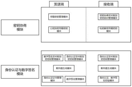 一种用于单向传输的安全认证方法