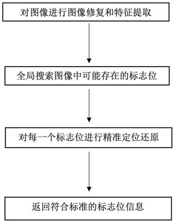 一种基于像素提取的矩形标志位的检测方法与流程