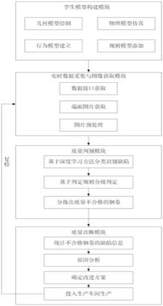 一种基于数字孪生的热轧钢卷端面质量管控系统及方法