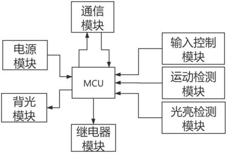 一种可调节背光的新型智能开关的制作方法