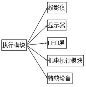 魔法棒交互体验系统的制作方法