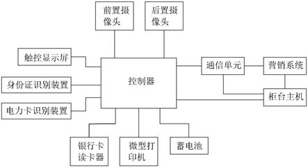 一种电力营销用服务终端的制作方法