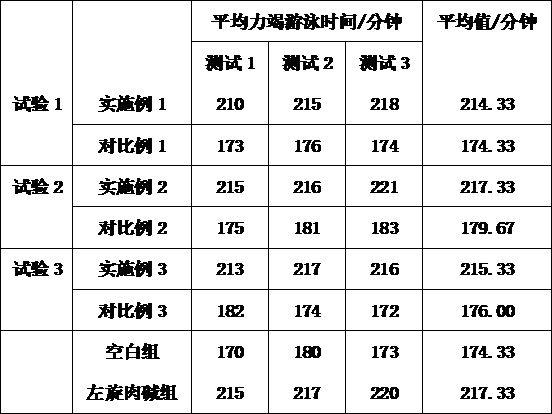 一种冻干脆猪肉脯制备技术的制作方法