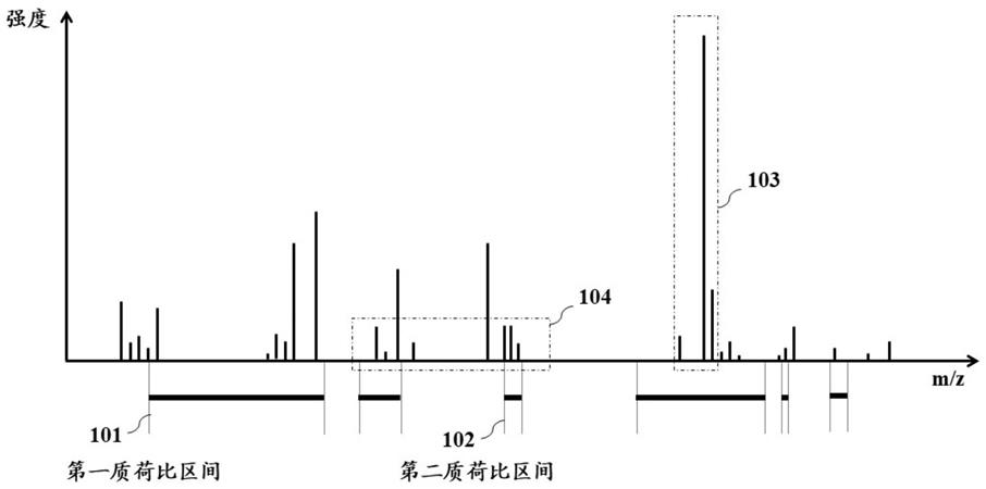 用于质谱数据的降噪方法、装置和存储介质与流程