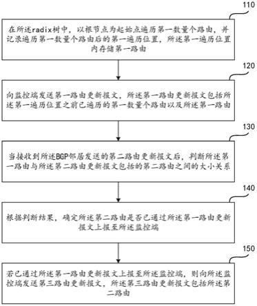 路由上报的识别方法及装置与流程