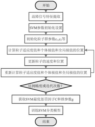 一种励磁涌流的机器学习识别方法