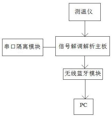 一种电烙铁温度、电压及阻抗自动测试系统的制作方法