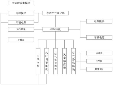 一种车载空气净化器的制作方法