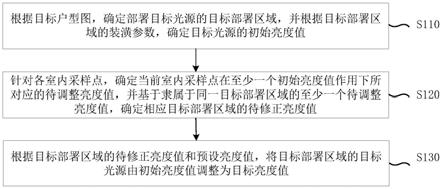 室内光线渲染方法、装置、电子设备及存储介质与流程