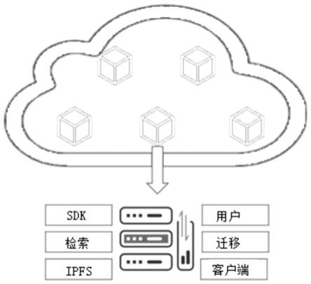 一种基于IPFS的分布式云文件存储方法及系统与流程