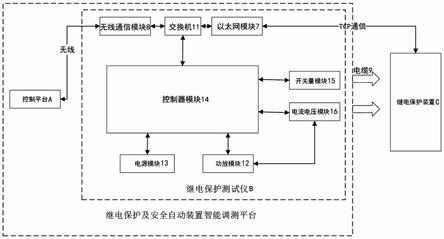 继电保护及安全自动装置智能调测平台的制作方法