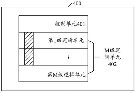 数据处理装置、方法、神经网络处理器、芯片及电子设备与流程