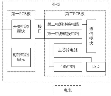 一种信息采集远端通信终端的制作方法