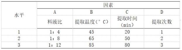 一种具有抗氧化功能及辅助改善记忆能力的组合物、制备方法及应用与流程