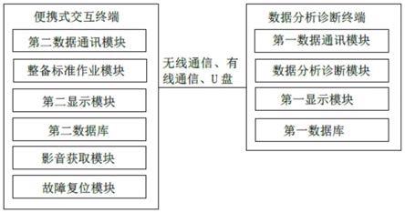 一种列车整备作业控制系统及其使用方法与流程