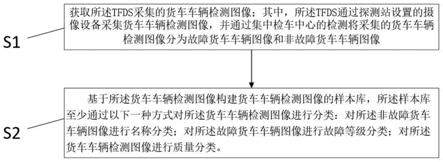 一种货车车辆检测图像的样本库构建方法及装置与流程