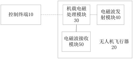 隧道围岩地质条件探测系统的制作方法