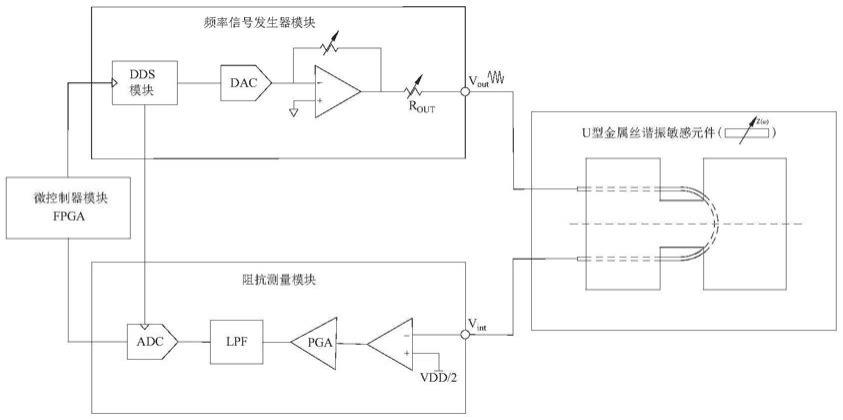 U型金属丝谐振式粘度传感器