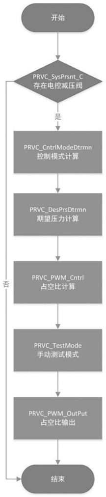 一种压缩天然气汽车的气轨压力控制方法、系统及车辆与流程