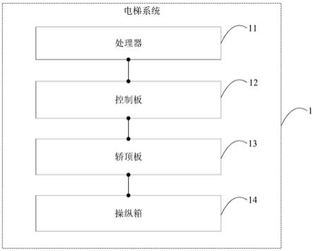 电梯系统和电梯控制方法与流程