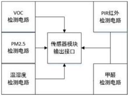 一种墙装空气质量检测仪的制作方法