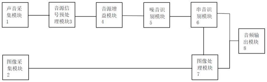 研讨会稳定记录发言的系统及方法与流程