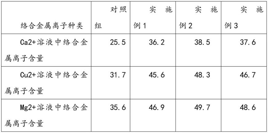 一种利用秸秆纤维素制备新型纤维素螯合剂的方法与流程