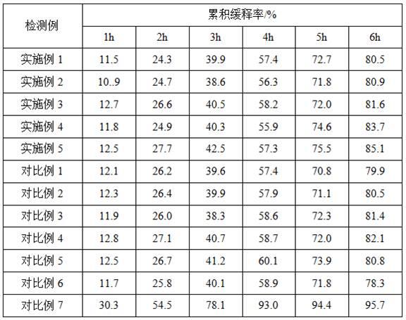 一种胶原蛋白与抗痤疮丙酸杆菌γ蛋白组合制剂的制备方法与流程