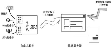 一种多数据集成与分析的环保盒子的制作方法