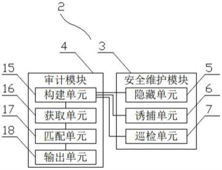 一种数据库审计系统及装置的制作方法