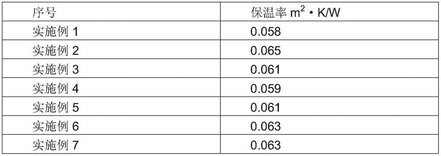 一种PVC复合膜及其制备方法与流程