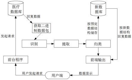 一种利用二进制提取、识别、归类文件的系统的制作方法